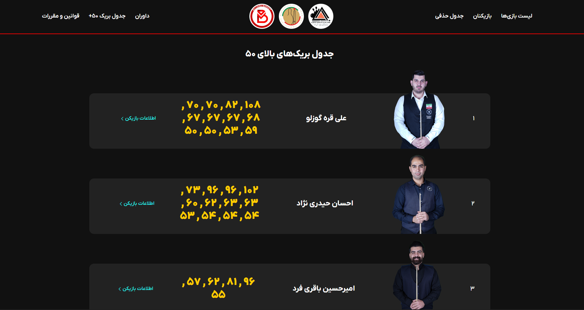 Dizin Open Snooker