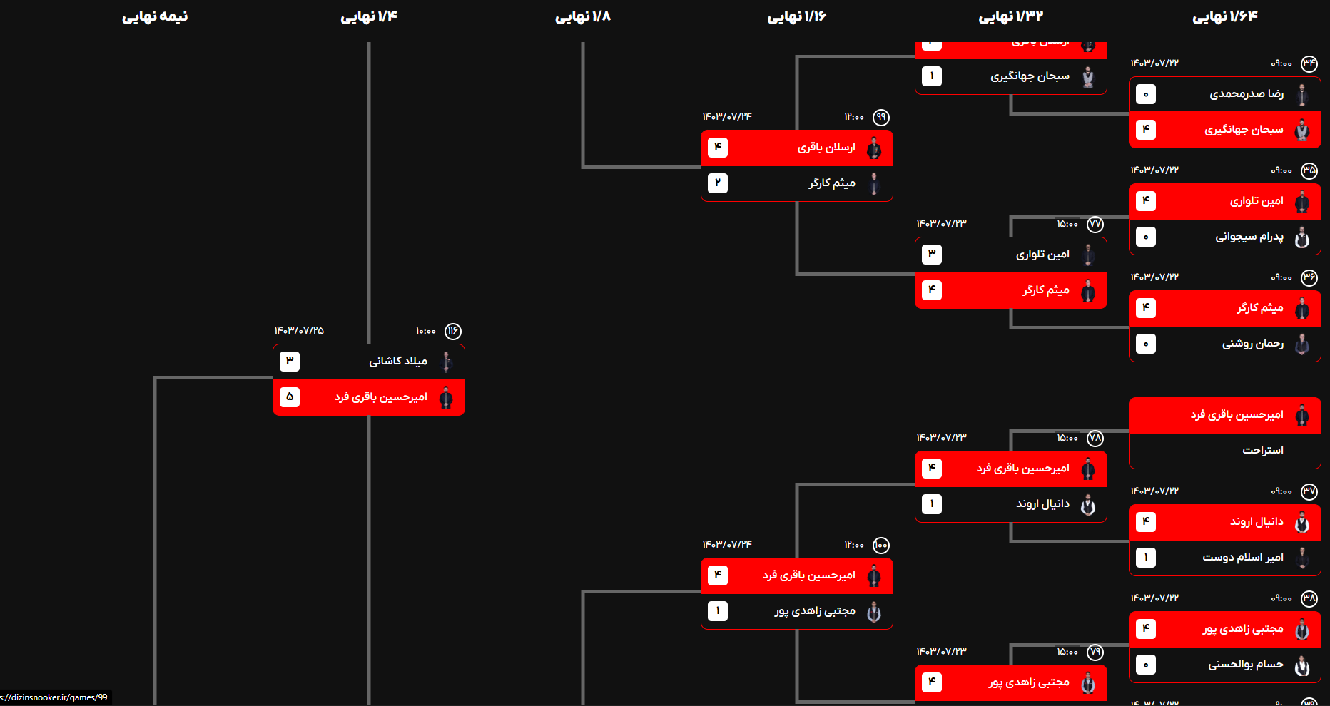 Dizin Open Snooker