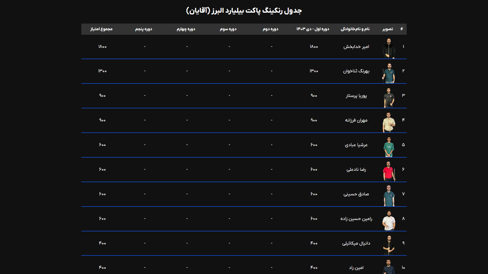 Iran Billiard Tour