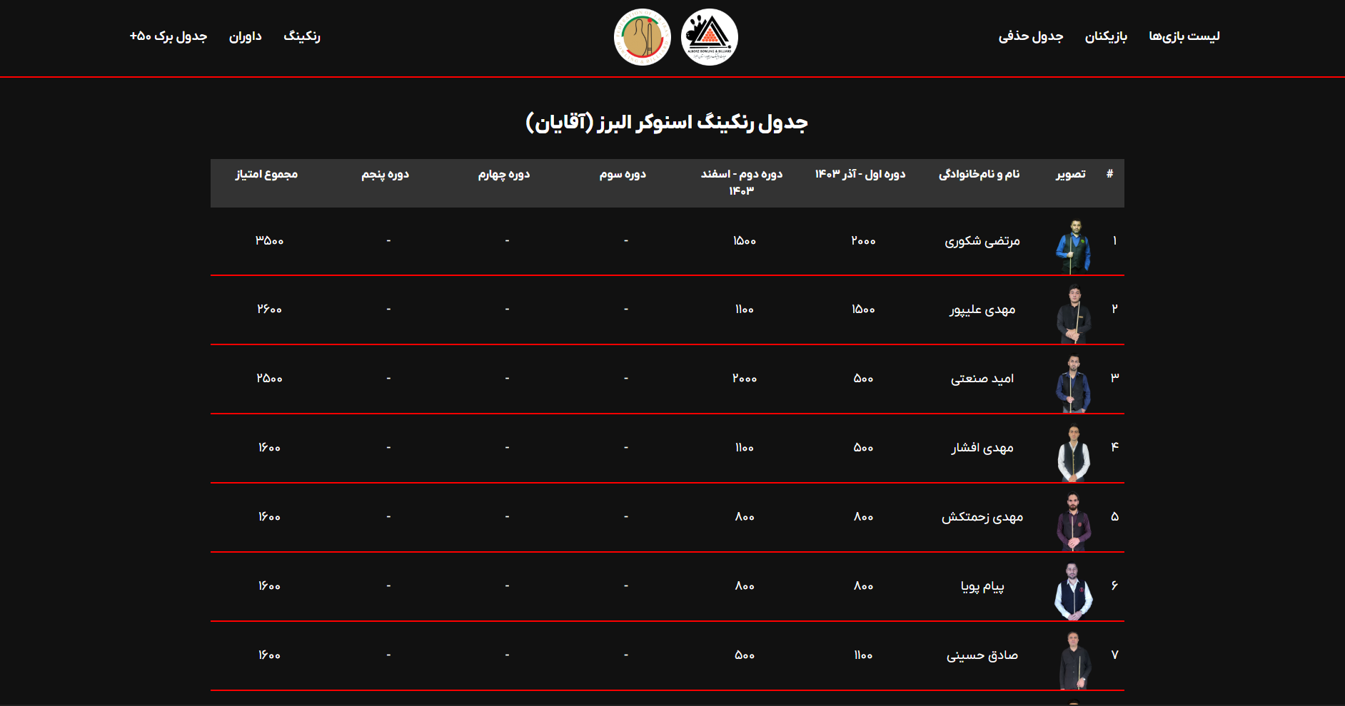 Iran Snooker Tour