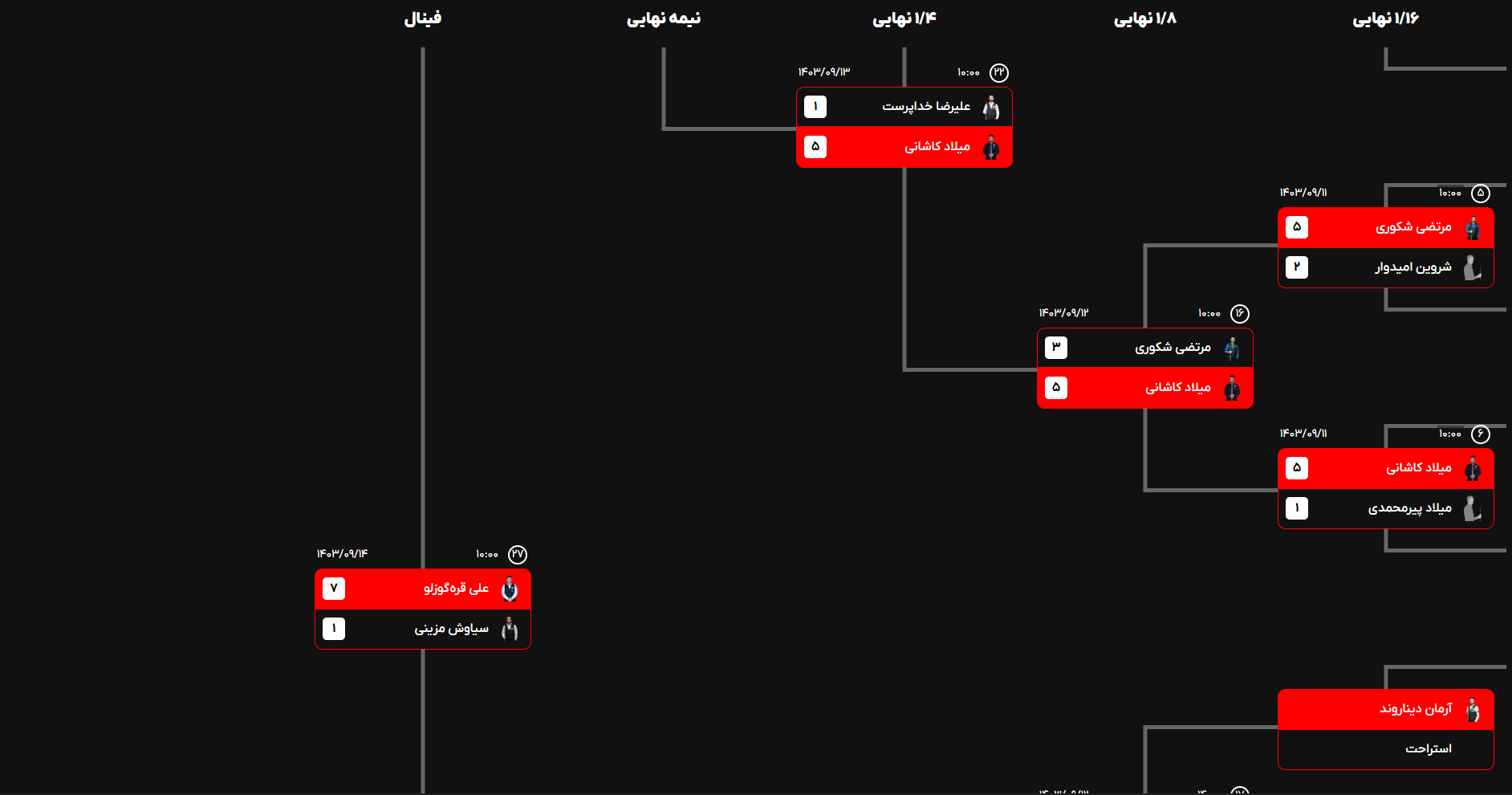 Iran Snooker Tour